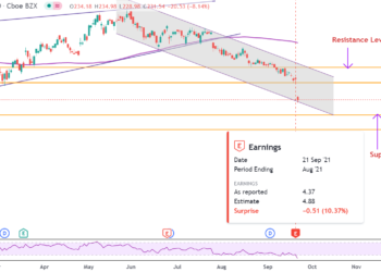 Il titolo FedEx è da comprare o vendere dopo aver emesso un avviso di profitto?