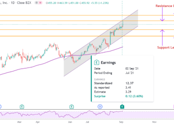 Le azioni di Cooper Companies sembrano sottovalutate dopo i solidi risultati del Q3