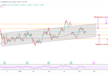 Meglio comprare o vendere azioni AMZN? Morgan Stanley abbassa il target price
