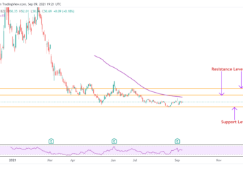 Previsioni di prezzo delle azioni C3 AI in vista delle presentazioni di Deutsche Bank e Piper Sandler