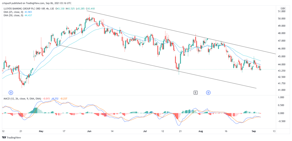 Previsioni di prezzo delle azioni Lloyds dopo l’ultima causa di alcuni clienti