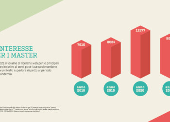 Università e mondo del lavoro: ecco i settori che trainano la ripresa dell’economia