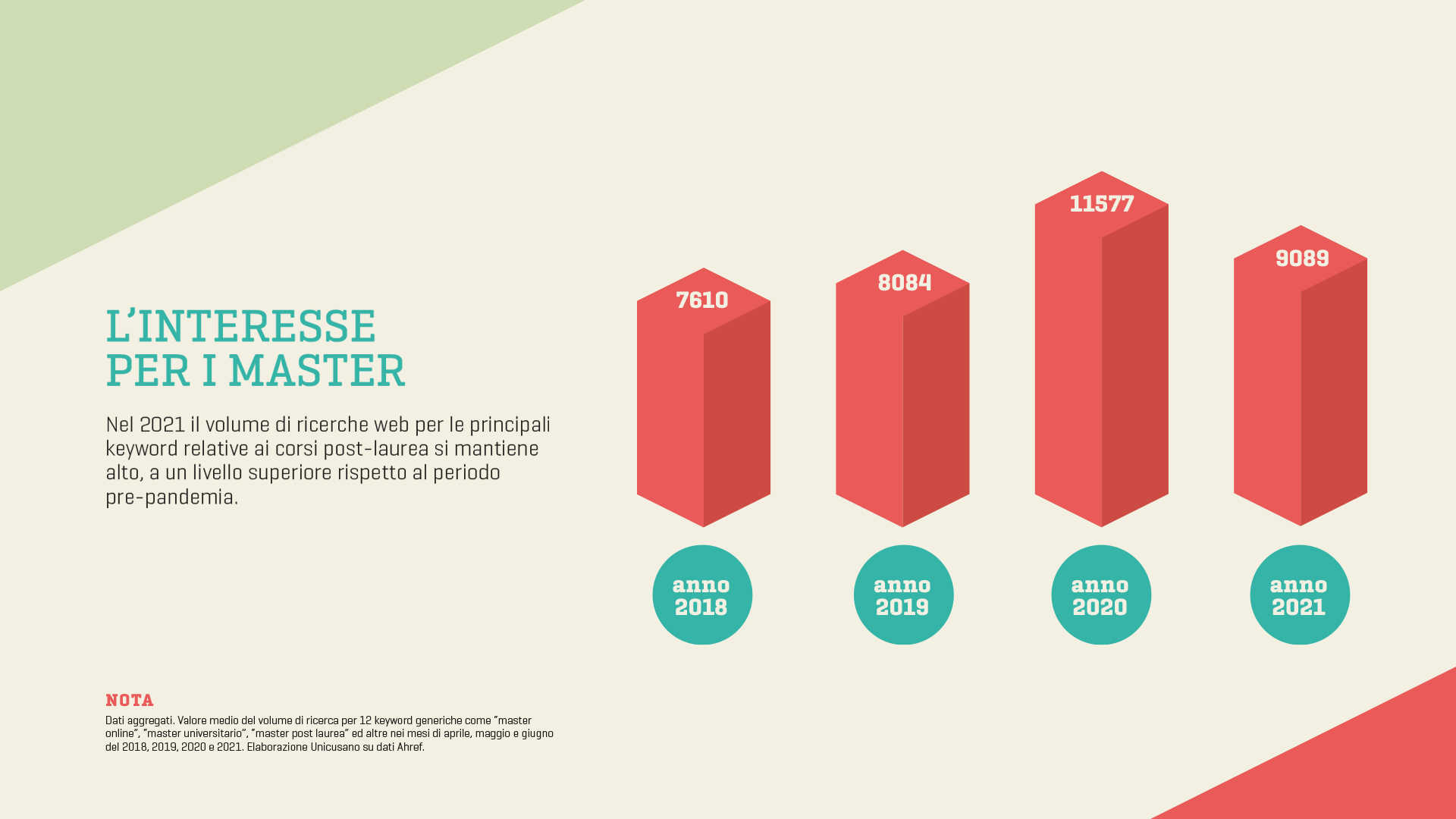 Università e mondo del lavoro: ecco i settori che trainano la ripresa dell’economia