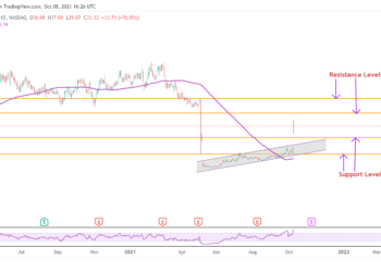 Azioni ChemoCentryx: da comprare dopo l’aumento del 70%?