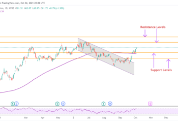 Azioni Exxon Mobil: azioni da comprare col greggio ai massimi di 7 anni?