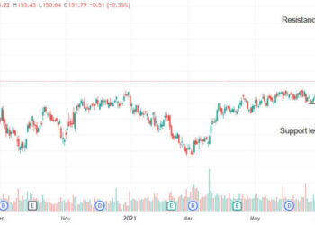 Comprare azioni PepsiCo dopo la visione positiva di Morgan Stanley?