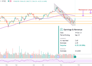 Comprare o vendere azioni JNJ dopo i risultati contrastanti nel Q3?