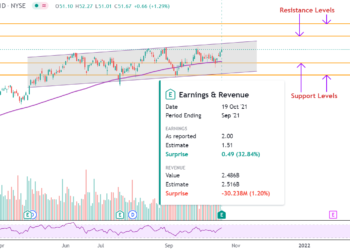 Comprare o vendere Synchrony Financial dopo aver mancato le stime dei ricavi del Q3?