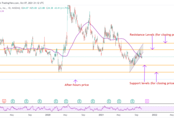 Dovresti comprare o vendere azioni ALLO dopo che sono crollate del 37% mentre la FDA interrompe la sperimentazione clinica?