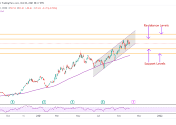 Dovresti investire in azioni Alcoa post aumento dei prezzi dell’alluminio?