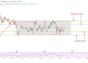 Dovresti investire in azioni Disney mentre esplora le opzioni per spin-off ESPN?