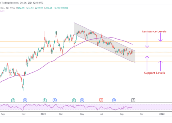 Dovresti investire in Constellation Brands dopo le mancate aspettative di guadagno?