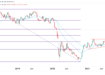 Il prezzo delle azioni Shell potrebbe salire a 2.000p dopo la scommessa di Dan Loeb
