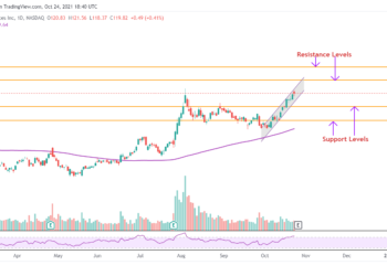 Investire in AMD per la previsione rialzista della BofA dovuta al boom delle criptovalute?