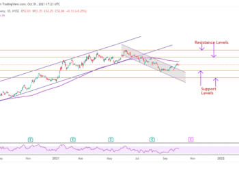 Investire in azioni GM con la carenza di chip che pesa sulle vendite del Q3?