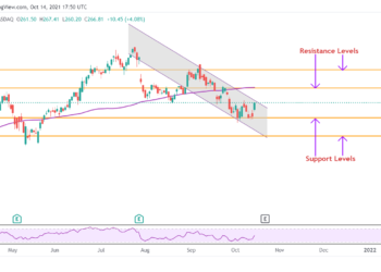 Investire in PayPal dopo la raccomandazione di acquisto di Jim Cramer?