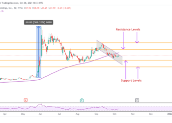Le azioni AMC sono un affare con James Bond di ritorno al cinema?
