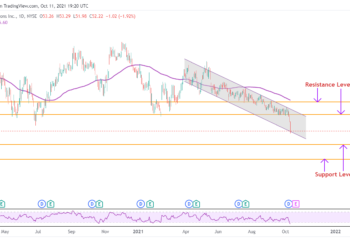 Le azioni di Verizon sono da comprare o vendere mentre Barclays modifica l’obiettivo di prezzo a $55?
