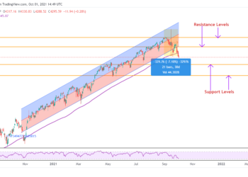 Ottobre 2021 sarà un buon mese per investire in azioni?