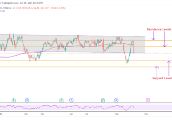 Previsione del prezzo delle azioni di Electronic Arts per il Q4