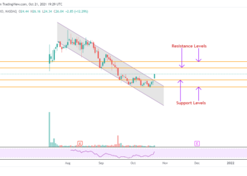 Previsione delle azioni di Sight Sciences mentre le azioni salgono del 12% sui dati positivi di TearCare