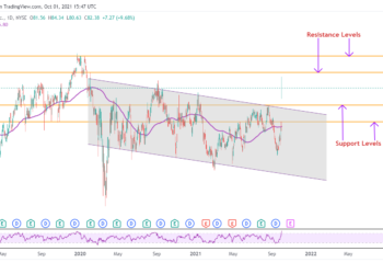 Previsioni del prezzo delle azioni Merck per il Q4
