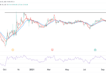 Previsioni del prezzo delle azioni Rolls-Royce per ottobre 2021