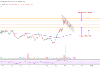 Previsioni del titolo Coterra Energy: Goldman e Piper Sandler puntano al rialzo del 20%