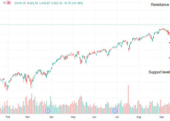 Previsioni di prezzo dell’ETF Vanguard S&P 500 in vista del rapporto sull’occupazione USA