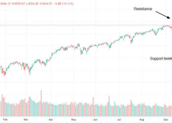 Previsioni Dow Jones, S&P 500 e Nasdaq in vista di una settimana intensa