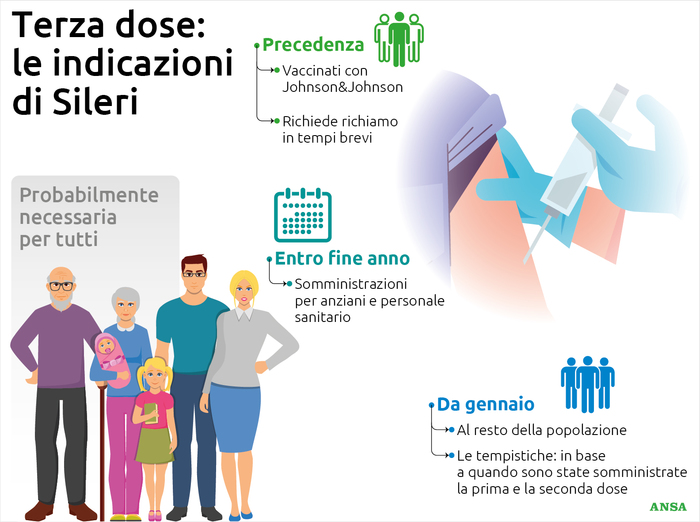 Vaccini: Sileri, verosimilmente la terza dose sarà necessaria per tutti da gennaio