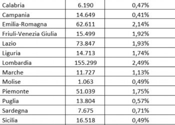 Auto: il 38% delle immatricolate nel 2021 è a motore elettrico o ibrido
