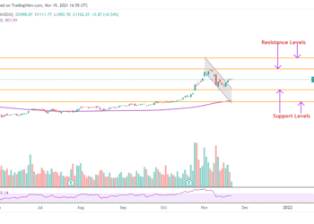 Comprare azioni Tesla con Wedbush che vede un rialzo a $ 1400?