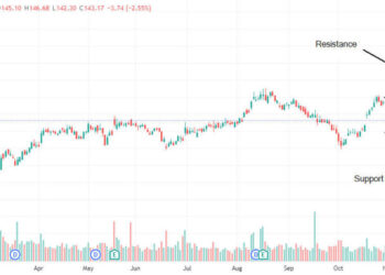 Comprare azioni Walmart dopo i risultati del Q3?