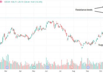 Dovrei investire in azioni Suncor Energy a dicembre 2021?