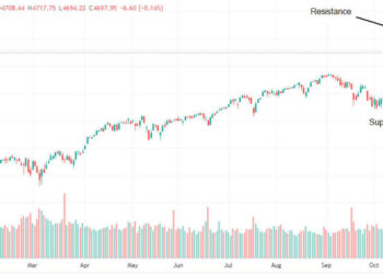 Dow Jones, S&P 500 e Nasdaq: previsioni in vista delle nuove restrizioni COVID-19
