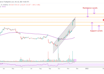 È tempo di comprare azioni Dollar Tree poiché UBS aumenta l’obiettivo di prezzo prima degli utili?