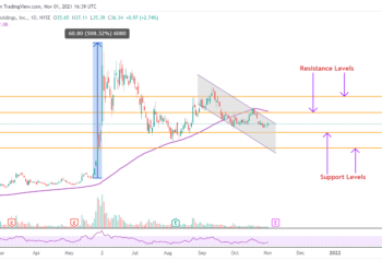 È tempo di investire in AMC dopo entrate record a ottobre per il periodo di pandemia?
