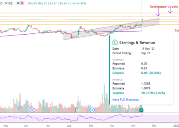 È tempo di investire in azioni Flowers Foods dopo i solidi risultati del Q3?