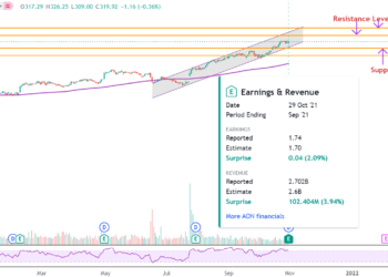 È troppo tardi per comprare azioni Aon dopo che la CFRA declassa a “hold”?