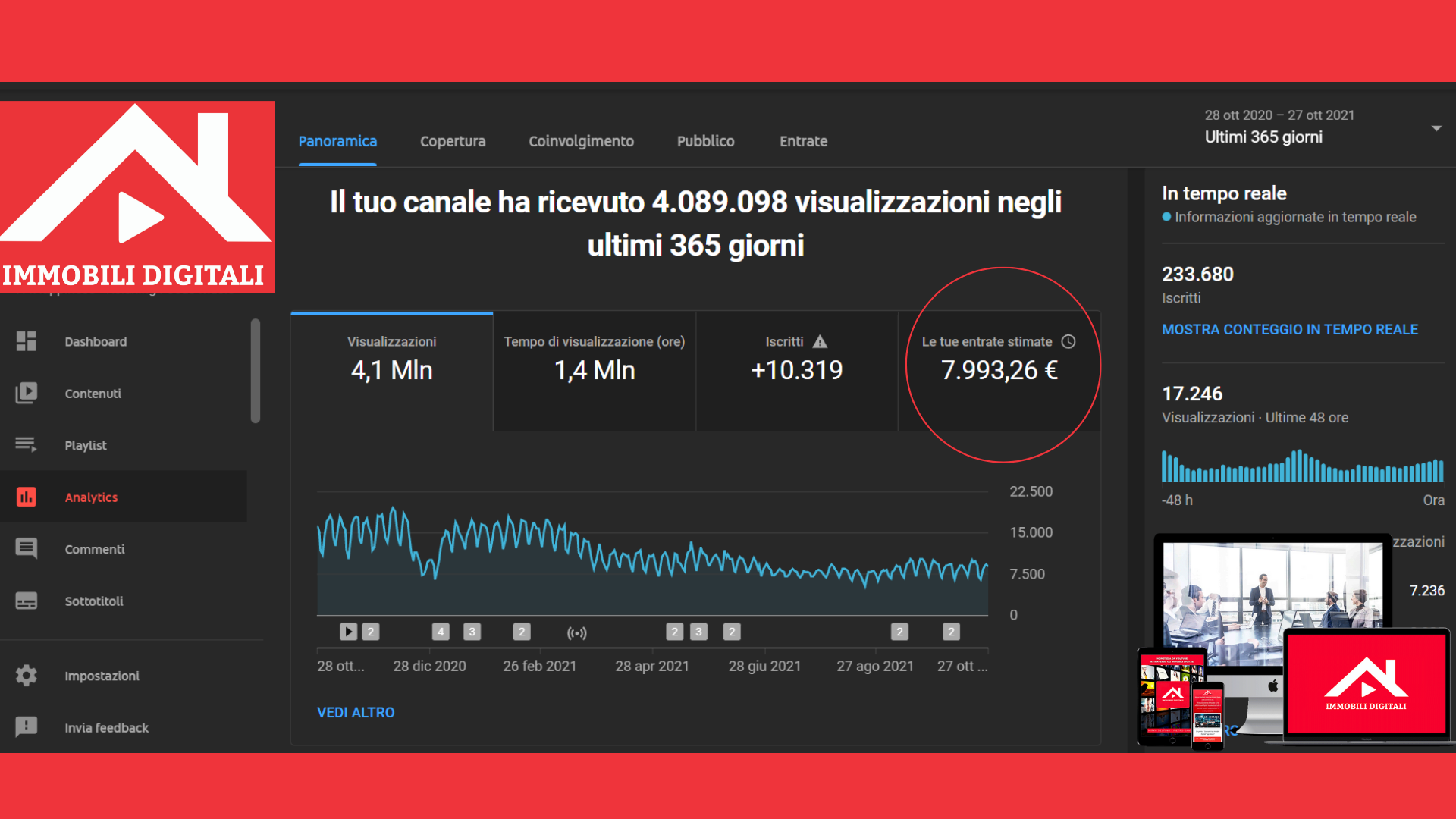 Gli immobili digitali: l’investimento 2.0 delle nuove generazioni