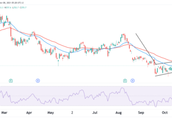 Previsione di prezzo delle azioni Abrdn per l’offerta di Interactive Investor