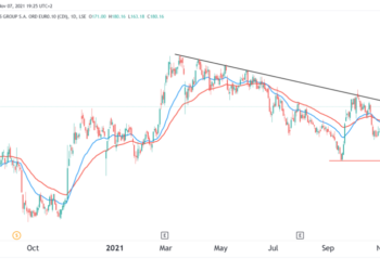 Previsione di prezzo delle azioni IAG con la riapertura della rotta transatlantica