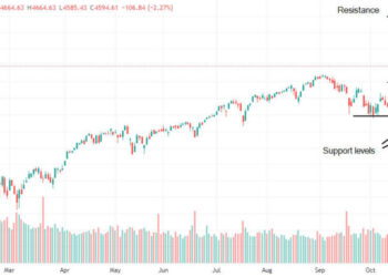 Previsioni Dow Jones, S&P 500 e Nasdaq dopo il sell-off di venerdì