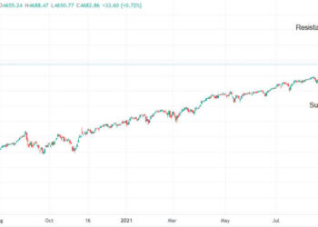 Previsioni prezzi di Dow Jones, S&P 500 e Nasdaq prima del rapporto sulle vendite al dettaglio