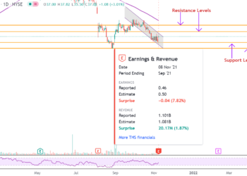 TreeHouse Foods o US Foods? Qual è l’acquisto migliore dopo gli scarsi utili del Q3?