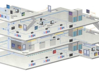sistema HVAC