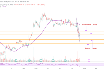 È tempo di investire in azioni Disney mentre scendono a nuovi minimi di 12 mesi?