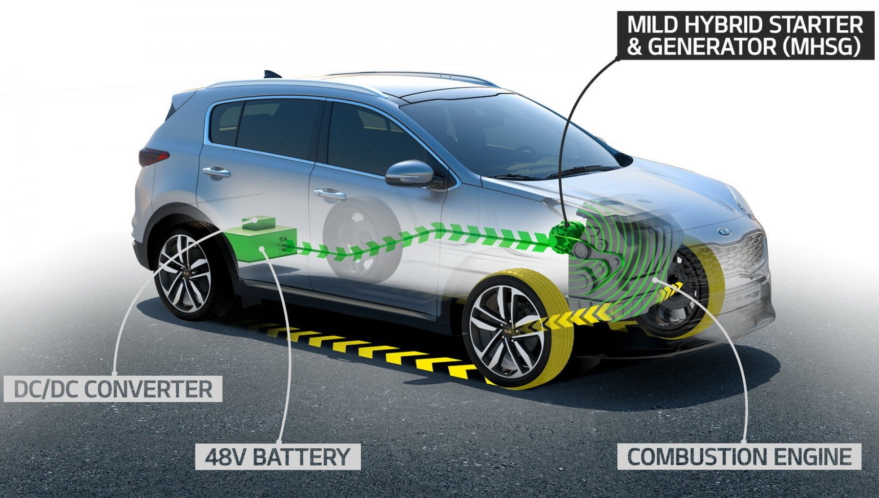 Ibride ma diesel: perchè sono convenienti e su quali modelli puntare
