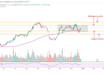 Le migliori azioni di aziende contro il Covid da comprare ora